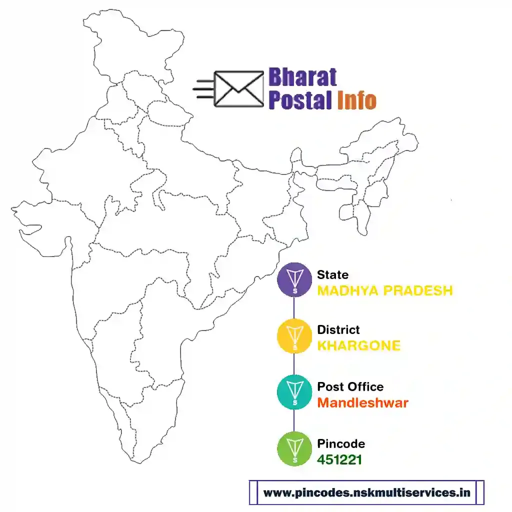 MADHYA PRADESH-KHARGONE-Mandleshwar-451221